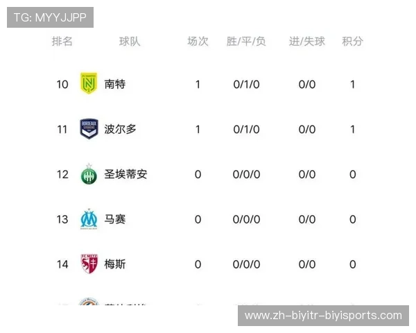 英超球队都有哪些:完整的英超球队名单