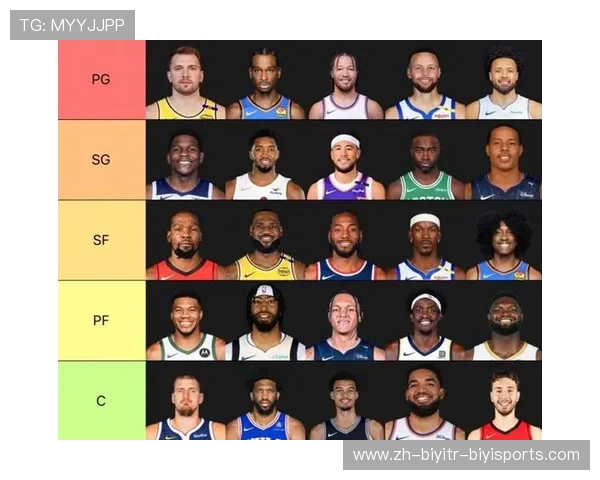 火箭队现役主力队员名单及核心球员竞技状态分析