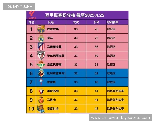西甲联赛历年积分排名总览