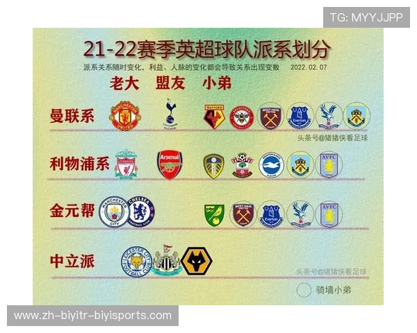 英超球队表妹：与英超球队关系密切的俱乐部